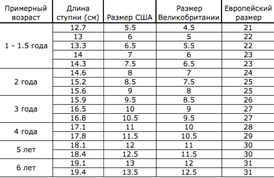 👆 Как определить размер женской, детской и мужской обуви по стельке ...